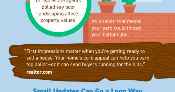 Give Your Curb Appeal a Boost Before You Sell [INFOGRAPHIC] - Greater ...